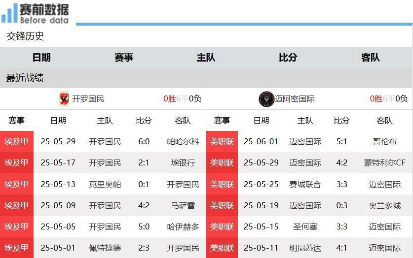 九游娱乐app-包含世俱杯最强防线球队盘点的词条