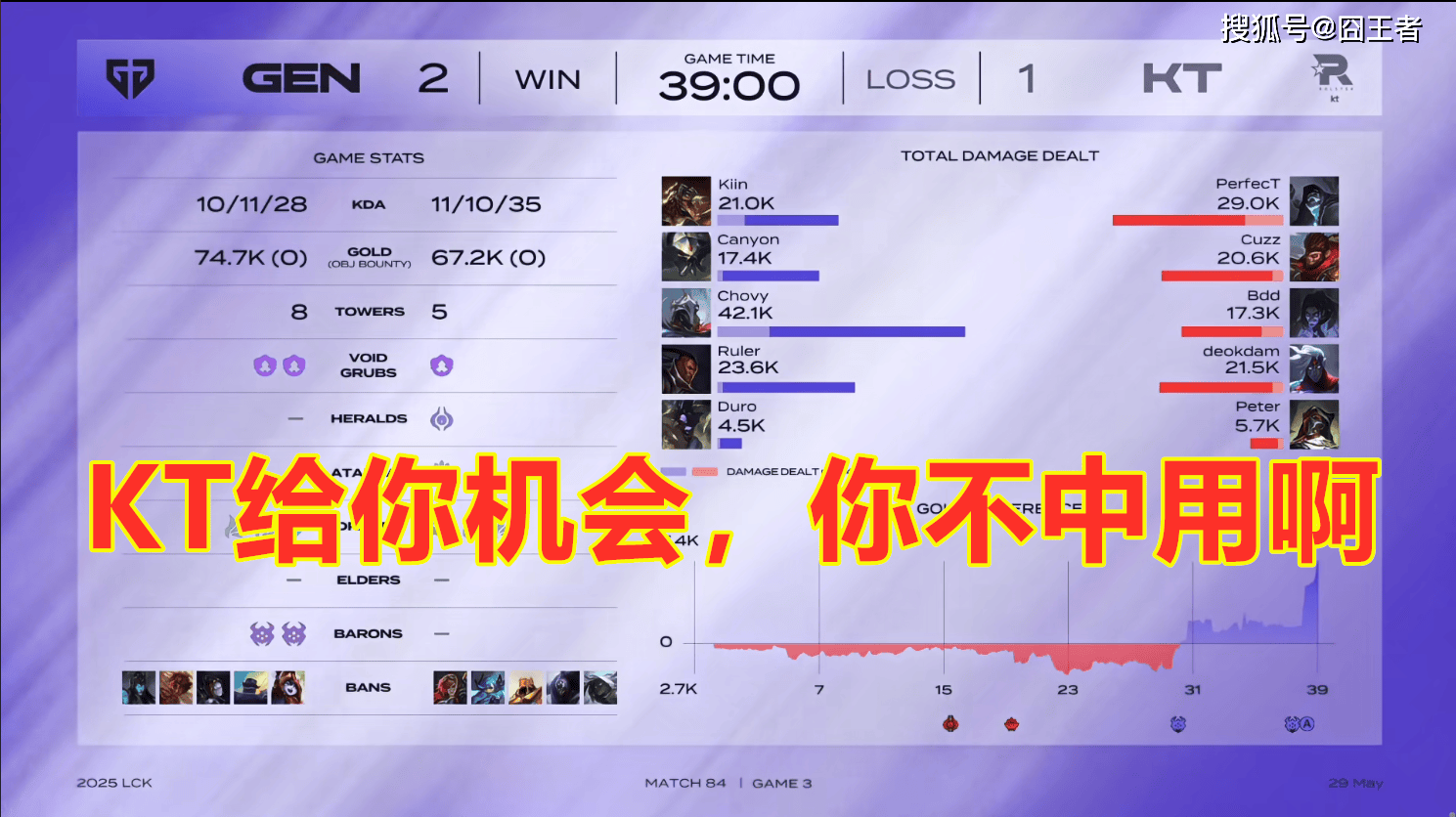 九游娱乐官方平台-T13-1KT：KT连续两波被抢资源痛失好局，T1让一追三进败决