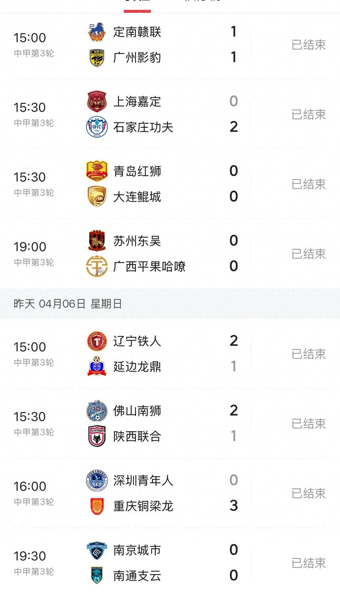 九游娱乐app-中甲最新积分榜，榜首2强优势扩大，广州豹掉队，大连鲲城排名第7的简单介绍