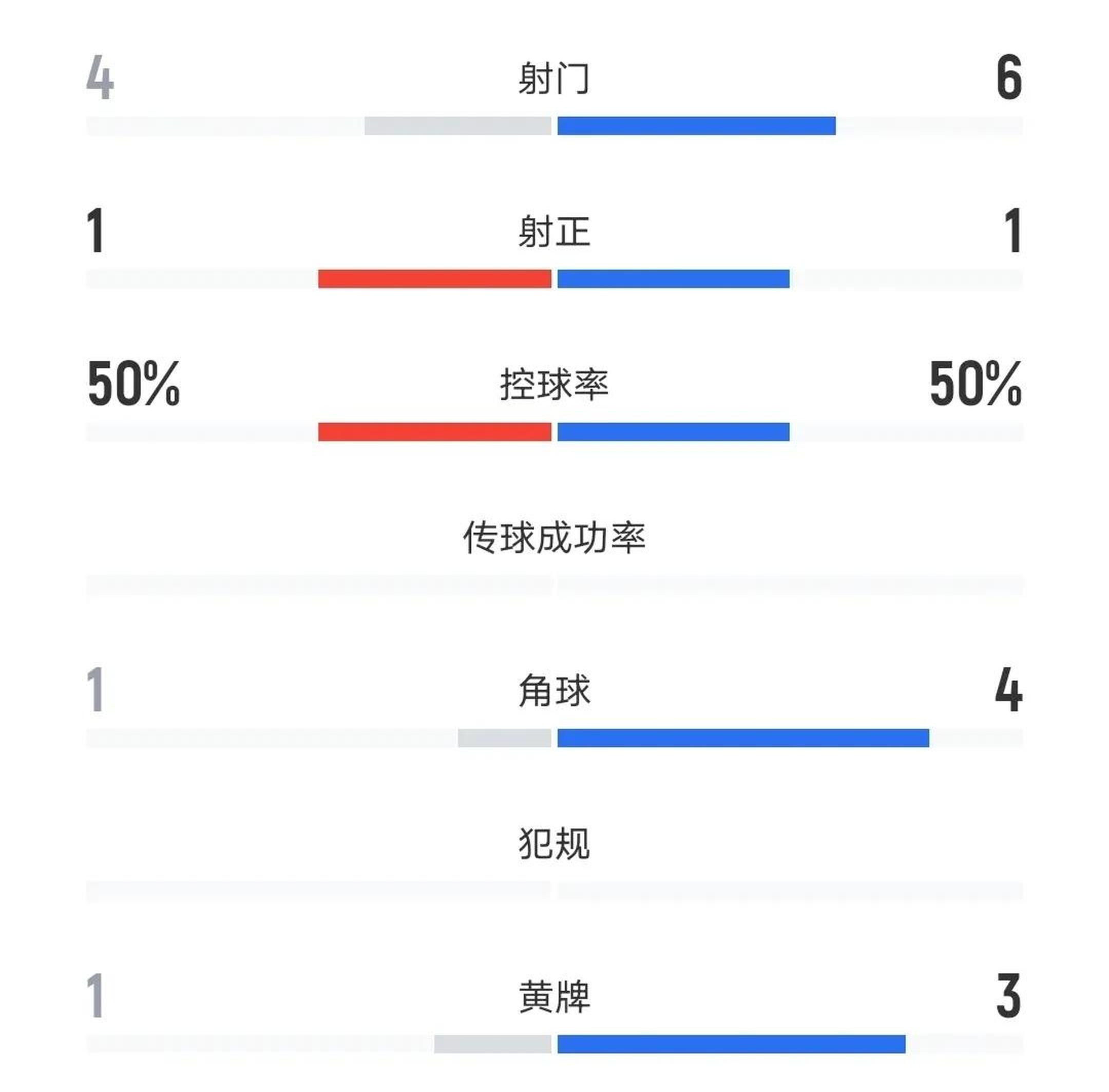 中甲积分榜2-0胜广州，延边龙鼎主场8战全胜，力争保四