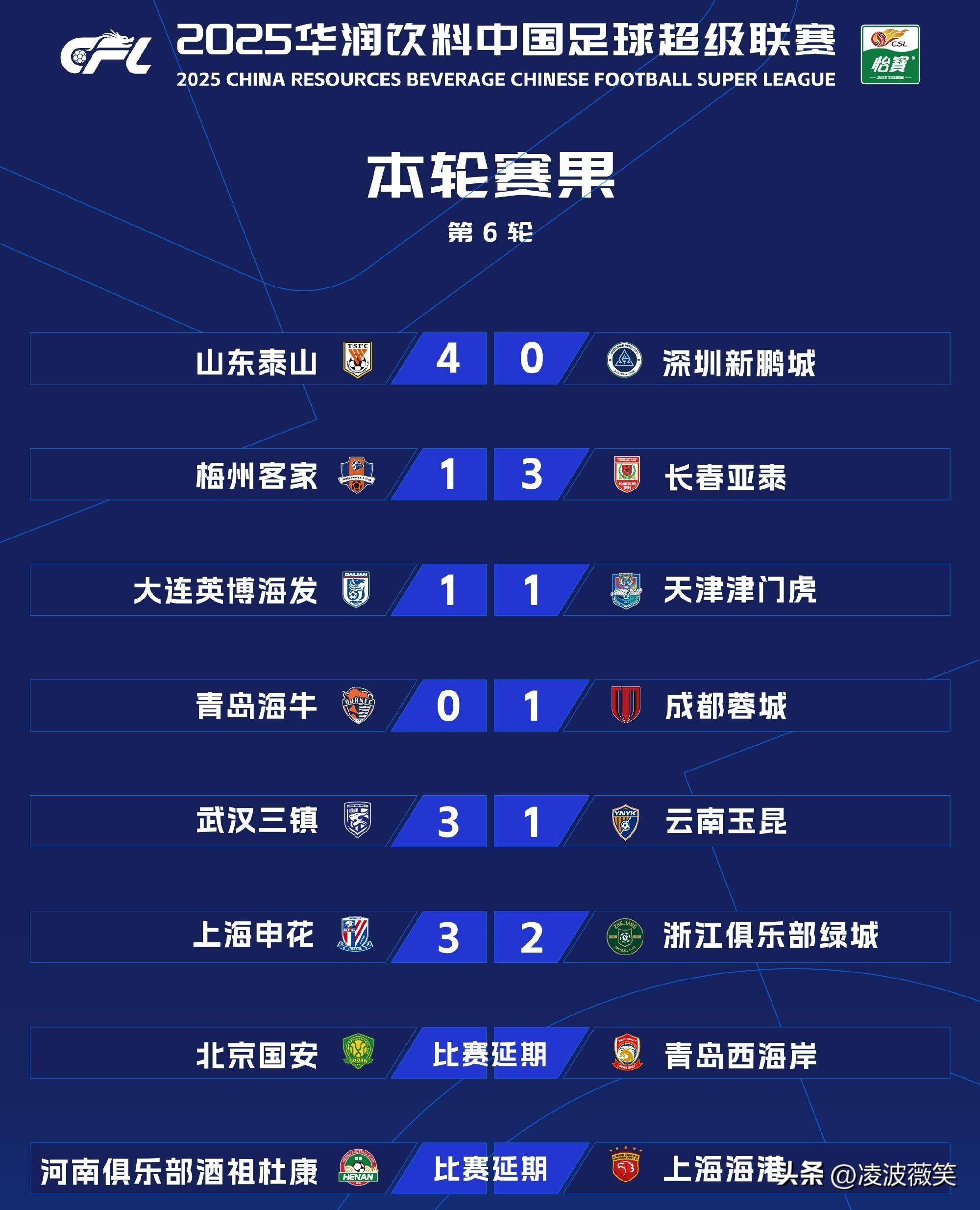 九游网页版-中甲积分榜观察，两队冲超在望，两队恐降级，一队14轮不败